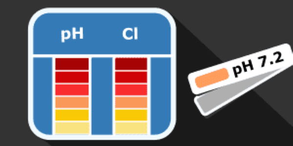 Grafik pH und Chlor Messung pH Teststreifen